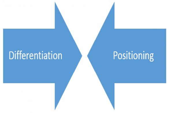 Comparisons Between Product Differentiation And Positioning