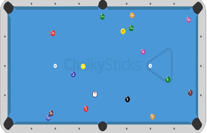The 8-Ball as a Fortune-Telling Tool