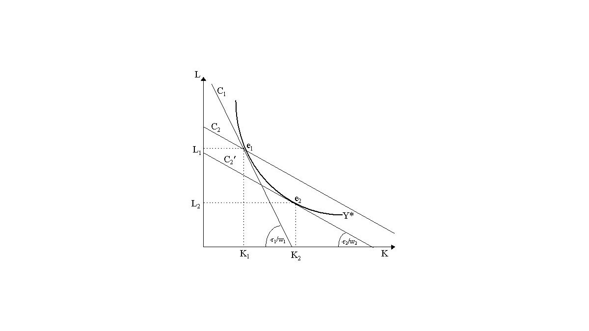 What Is Factor Price?- A Tool In The Production Economics, and more