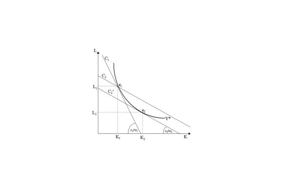 Factor Price