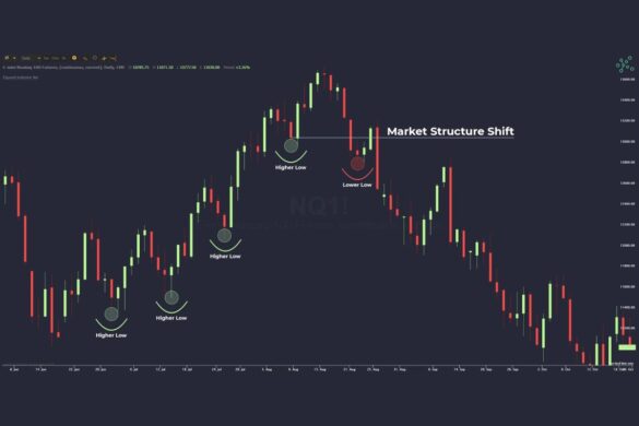 How to Build a Forex Model? Technical Analysis, Importance, And more
