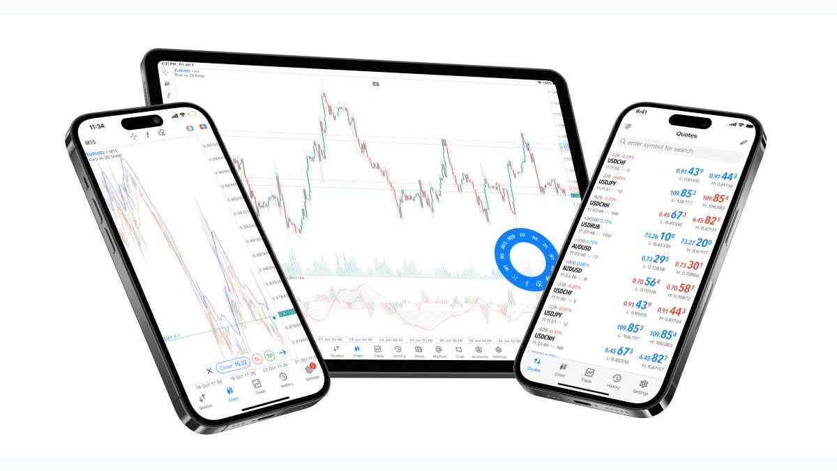 What Is Meta Trader, And How To Use It?