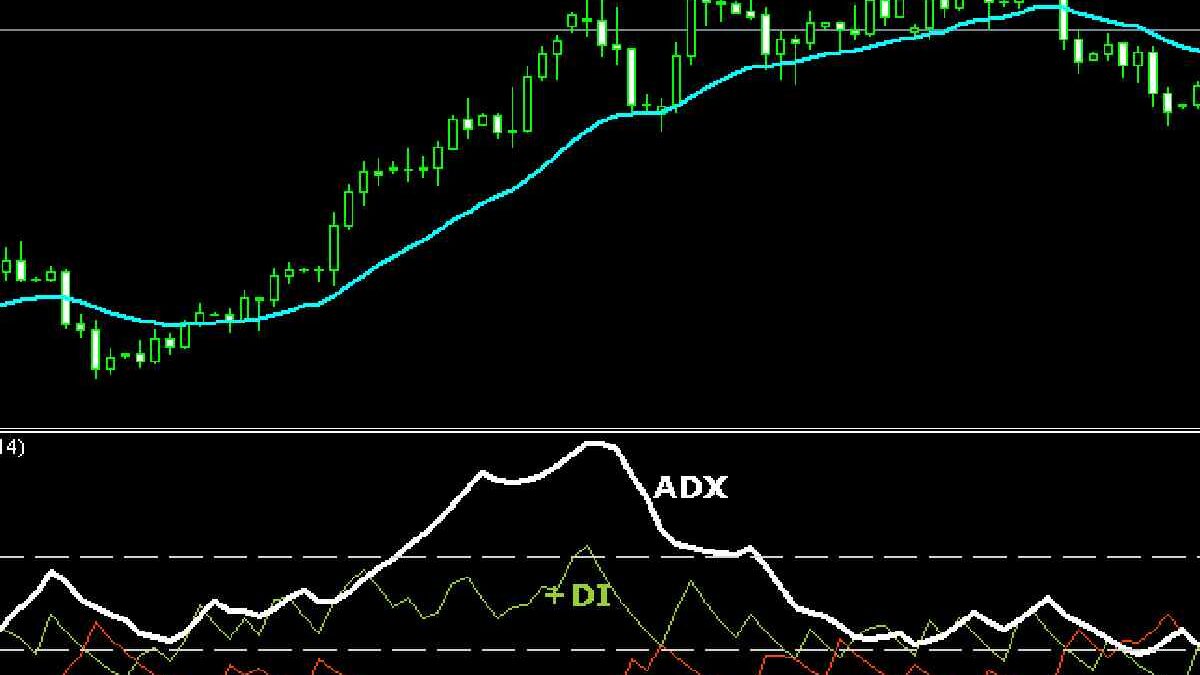 The ADX Indicator- What is the ADX indicator? Uses, And More