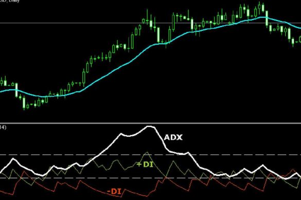 The ADX Indicator