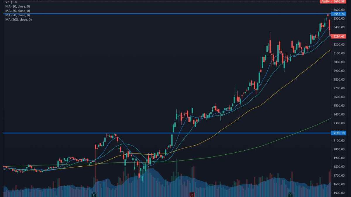 What Is Day Trading- Investment System, Manage, and more