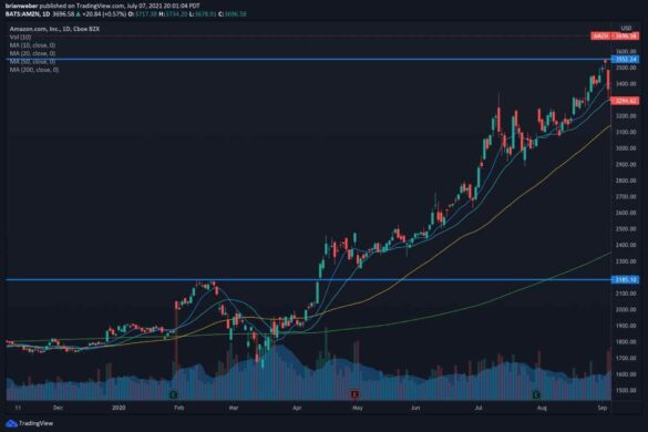 What Is Day Trading