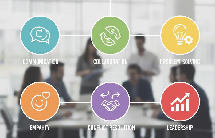 Types of Interpersonal Skills