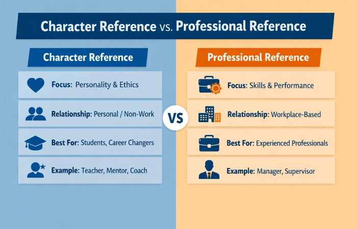 Character Reference vs Professional Reference