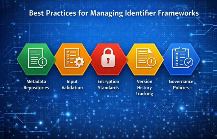 Best Practices for Managing Identifier Frameworks